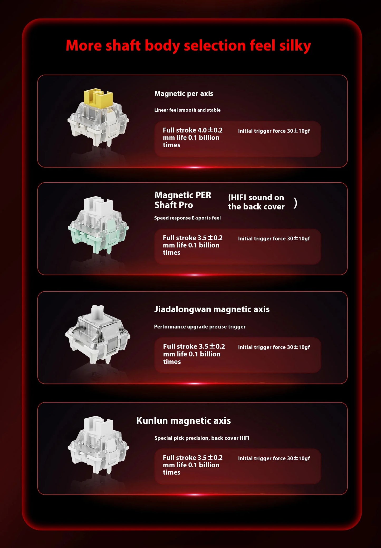 Clavier Mécanique Gaming VGN MAD 60/68 Series – Puissance, Précision & Design Féroce