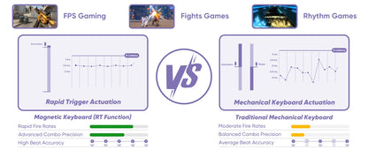 AKKO TAC75 HE – Clavier Magnétique Gaming 75% Haute Précision