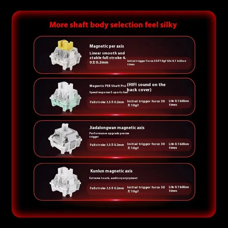 Clavier Mécanique Gaming VGN MAD 60/68 Series – Puissance, Précision & Design Féroce