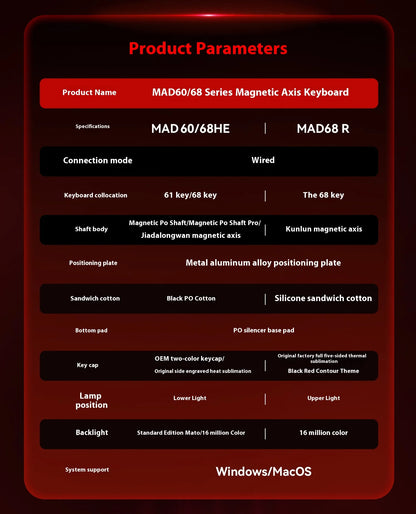 Clavier Mécanique Gaming VGN MAD 60/68 Series – Puissance, Précision & Design Féroce